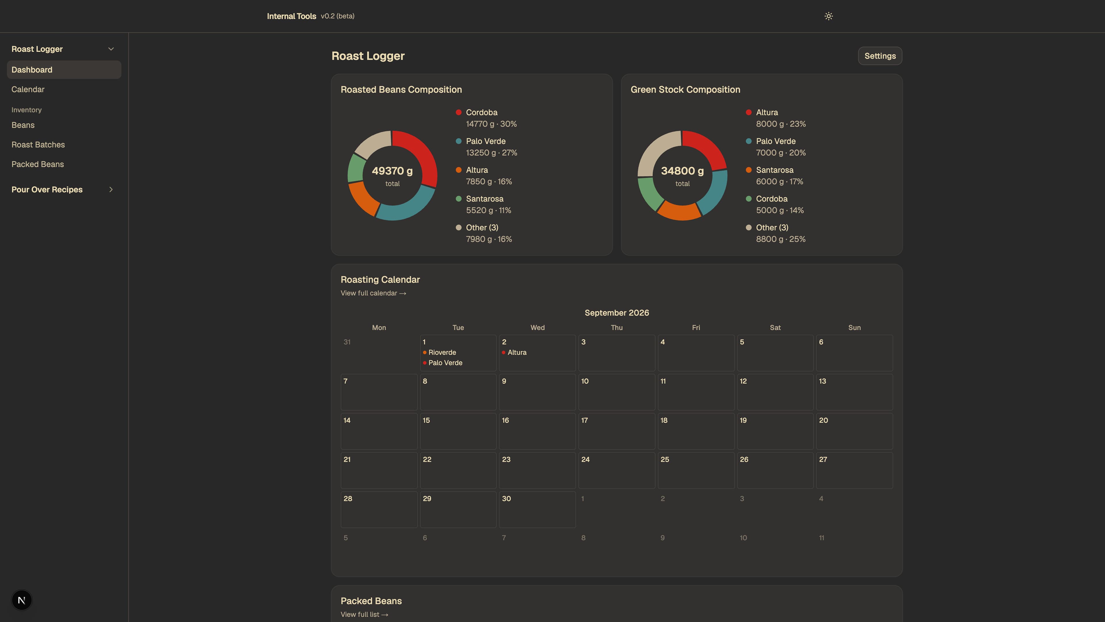 Internal Operations System